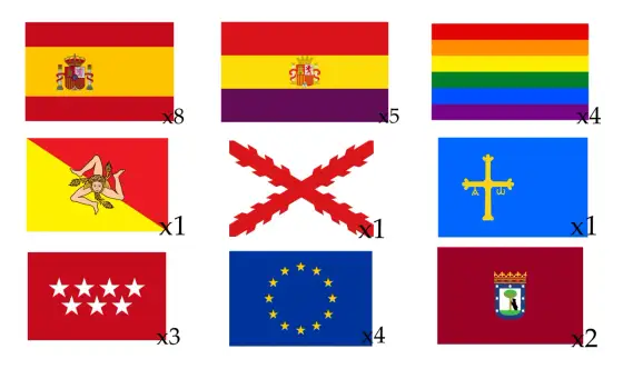 Madryt - Flaga miasta czy regionu? Rozróżnij symbole!