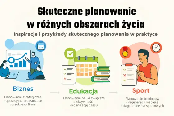 Szacowanie - Skuteczne metody planowania bez błędów