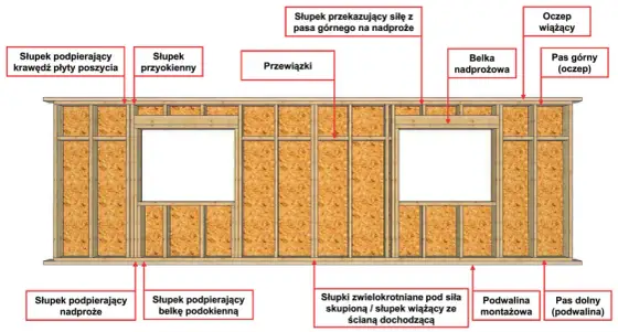 Dolny pas ściany - jak dobrać wysokość i wykończenie?