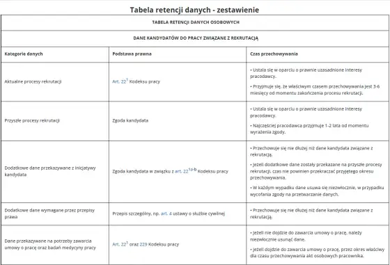 Weryfikacja kandydata do pracy - co wolno, a czego nie?