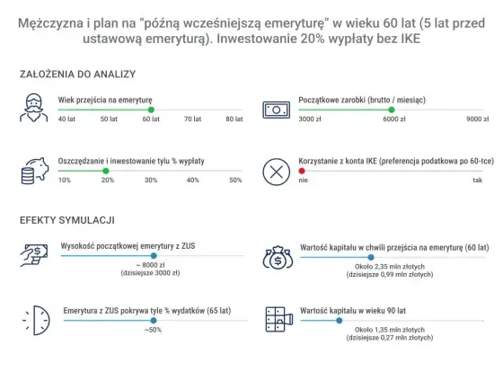 Emerytura pomostowa - Kto dostanie i jak złożyć wniosek?