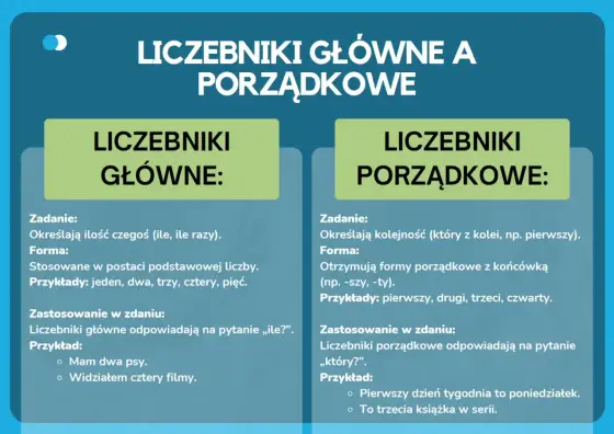 Liczebniki porządkowe - jak pisać bez błędów? Poradnik