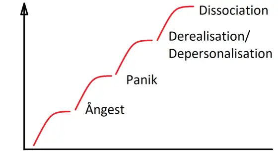 Svår PTSD - Symtom, när söka hjälp och effektiv behandling