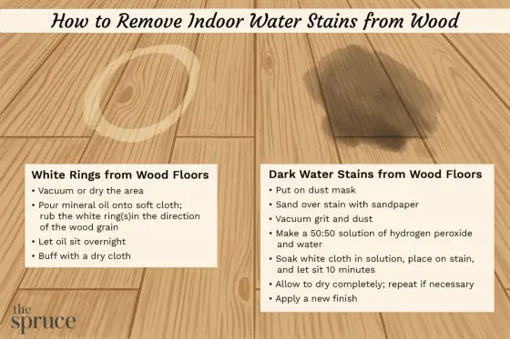 How to Remove Water Stains from Wood - The Right Way