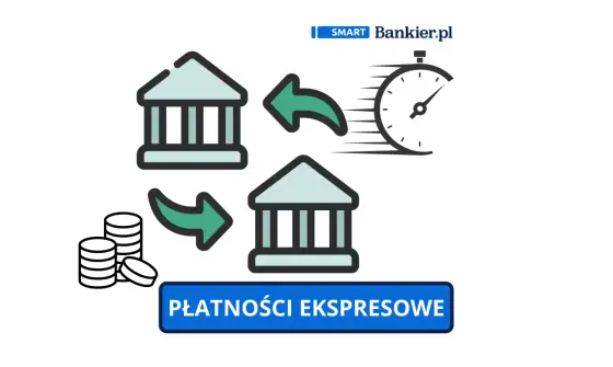 Express Elixir - jak działa szybki przelew? Sprawdź!