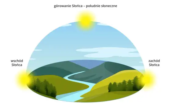 Kierunki świata w terenie - jak wyznaczać je pewnie?