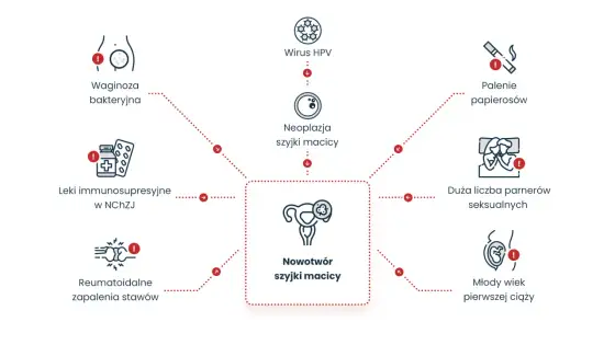 HPV - Fakty, objawy i skuteczna profilaktyka. Sprawdź!