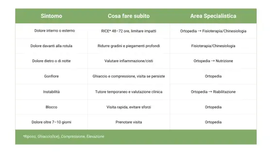 Dolore interno ginocchio - Cause e cosa fare subito