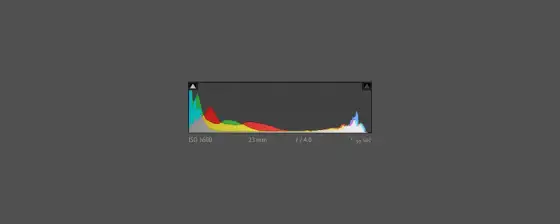 Histogram w aparacie - Jak czytać i robić lepsze zdjęcia?