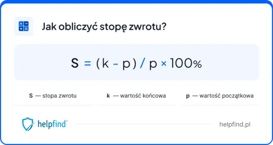 Zwrot z inwestycji w funduszach - jak liczyć realny zysk?