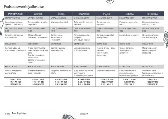 Jak schudnąć bez głodu? Roślinna dieta i bilans energii