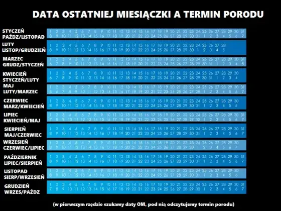 Ile tygodni trwa ciąża? Odkryj, jak liczyć i kiedy spodziewać się porodu