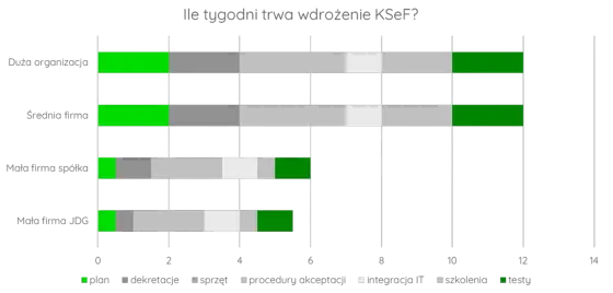 Symfonia KSeF - Jak wdrożyć i uniknąć chaosu?