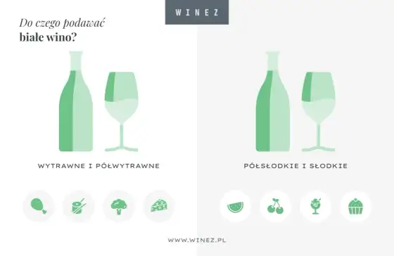 Białe wino do potraw - Jak dobrać styl i temperaturę?