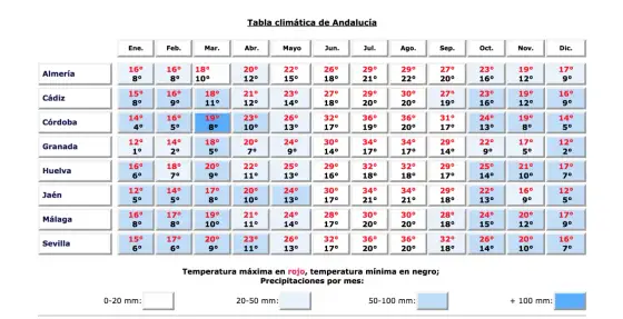 Malaga w kwietniu - Idealna pogoda? Sprawdź, zanim polecisz!