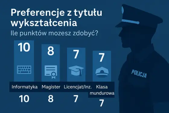 Studia w Policji: Kierunki, punkty i droga do kariery