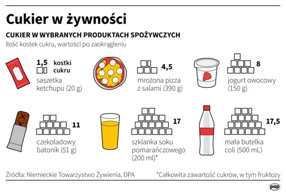 Cukier w piwie - Ile go naprawdę jest i jak czytać etykiety?
