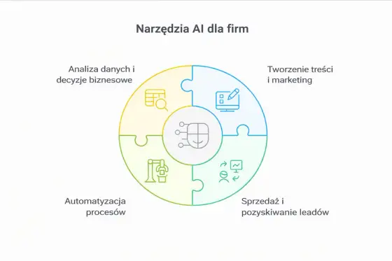 AI w systemach IT - jak działa i kiedy warto ją wdrożyć?