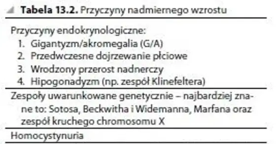 Nadmierny wzrost u dziecka - Jak rozpoznać zaburzenia hormonalne?