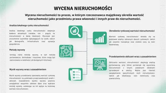 Wycena mieszkania w bloku - Ile kosztuje operat i od czego zależy?