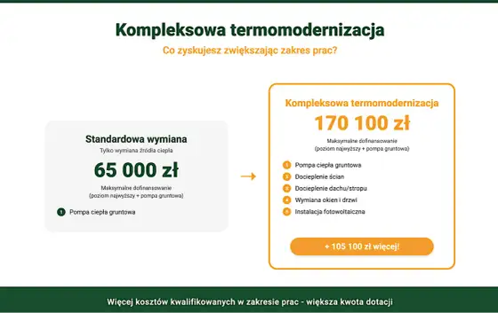 Czyste Powietrze - Jak dostać do 100% dotacji i nie stracić?
