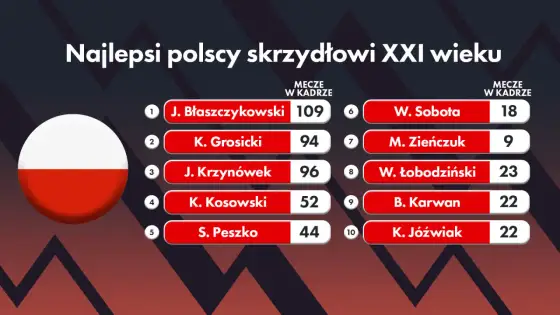 10^21 - tryliard, polska skala i jak go nie pomylić?