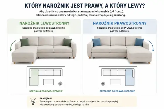 Narożnik prawy czy lewy - Jak wybrać idealny do Twojego salonu?