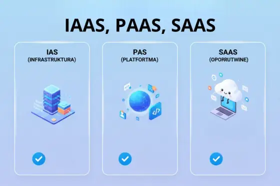Wybór chmury dla aplikacji - SaaS, PaaS, IaaS i Serverless