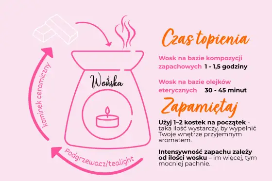 Jak używać kominka zapachowego - poradnik bez błędów