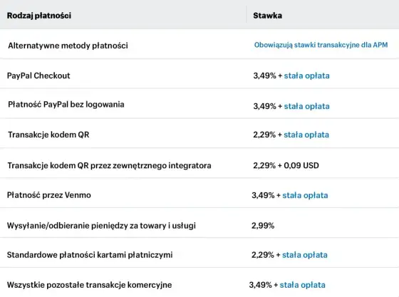 PayPal - Co to jest i czy naprawdę się opłaca?