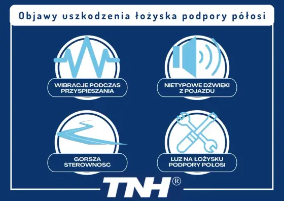 Uszkodzone łożysko podpory półosi? Objawy, sprawdzenie i koszty