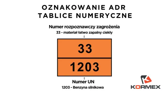 Oznakowanie ADR - Jak uniknąć błędów i mandatów?