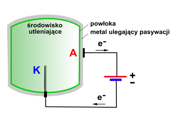 Anoda tytanowa MMO - Jak skutecznie chronić stal przed korozją?