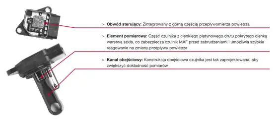 P0102 - Napraw MAF bez wymiany w ciemno. Poradnik
