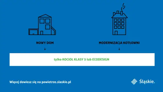 Ustawa antysmogowa - Kiedy wymienić piec i jak uniknąć kary?