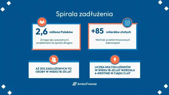 Kredyt konsolidacyjny - kiedy pomaga, a kiedy kosztuje za dużo?