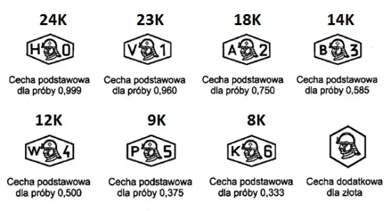 Karat złota: co oznacza i jak wybrać idealną próbę?