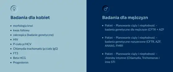 Badania przed ciążą - Co naprawdę warto zrobić?