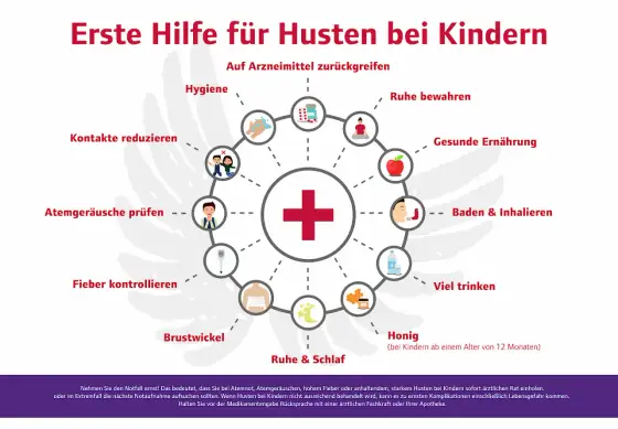 Trockener Husten bei Kindern - was hilft und wann zum Arzt?