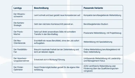 Berufsbegleitendes Studium - welches Modell passt zu dir?