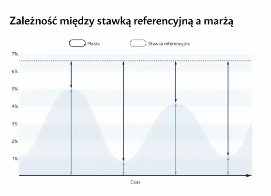 Oprocentowanie - Jak je rozumieć i unikać pułapek?