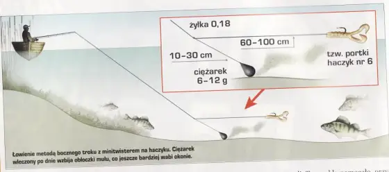 Spławik z bocznym trokiem - Sposób na dalekie rzuty i czułe brania