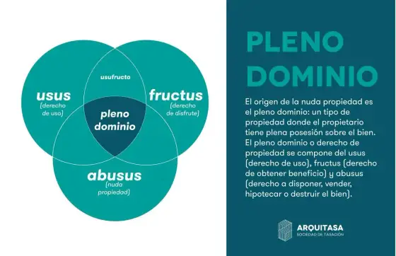 Nuda propiedad, qué es y cómo se calcula su valor