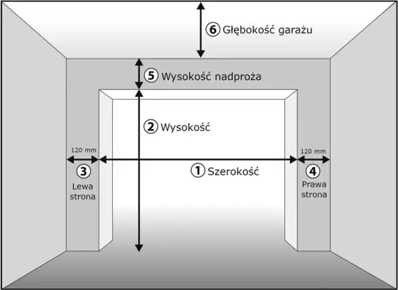Wymiary bramy garażowej - Jak dobrać i mierzyć otwór?