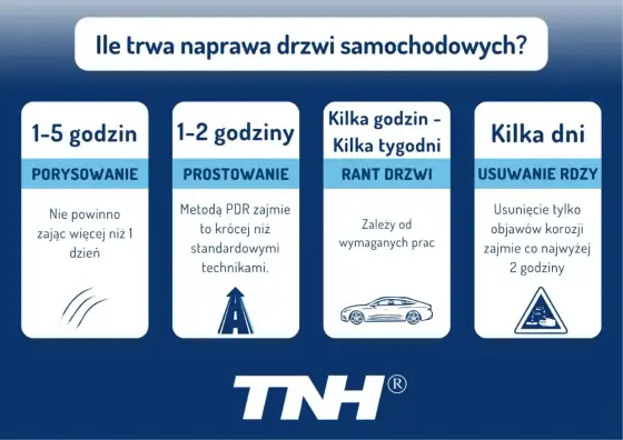 Naprawa czy wymiana wgniecionych drzwi? Sprawdź koszty i opłacalność