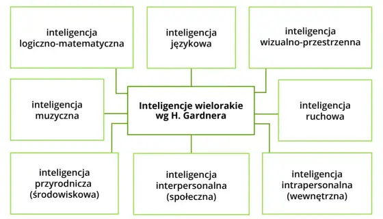 Inteligencja intrapersonalna - jak lepiej rozumieć emocje i stres