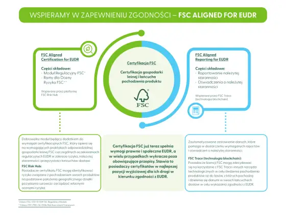EUDR - Co to jest i jak przygotować firmę na nowe obowiązki?