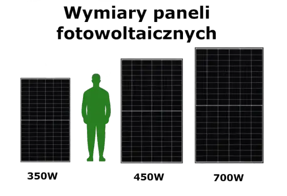 Wymiary paneli fotowoltaicznych - Czy większy zawsze znaczy lepszy?