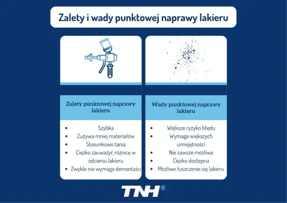 Punktowa naprawa lakieru - Jak usunąć rysy i ile to kosztuje?
