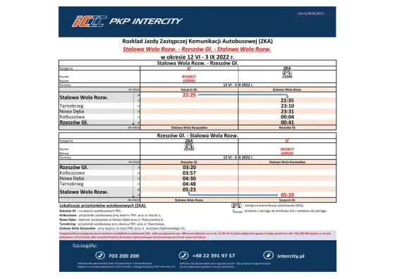 Rozkład jazdy PKP Intercity: Sprawdź, kup bilet i uniknij błędów